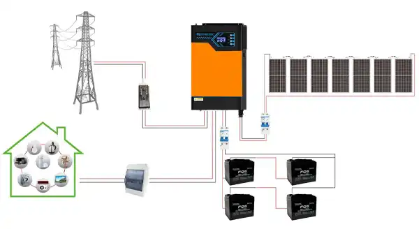 Image de l'article sur les batteries et la cybersécurité de FQS BATTERY